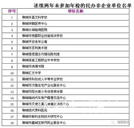 社會團體年度檢查暫行辦法(《社會團體管理暫行辦法》全文)