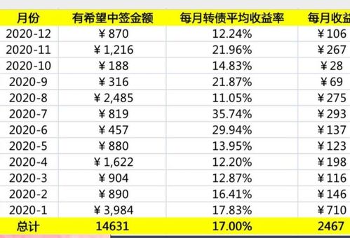 夢(mèng)想課程《理財(cái)》總結(jié)報(bào)告范文(夢(mèng)想課程《理財(cái)》總結(jié)范文)