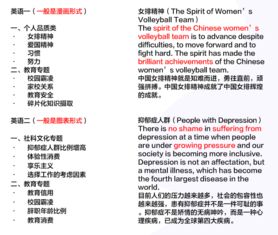 英語(yǔ)時(shí)事作文開頭