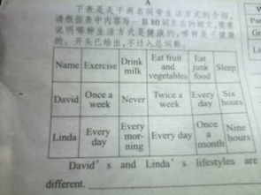 時(shí)間存折作文80字開(kāi)頭