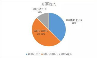 貨代年底總結(jié)報(bào)告(貨代業(yè)務(wù)主管個(gè)人年底總結(jié)報(bào)告范文)