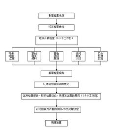 試論企業(yè)財務(wù)監(jiān)督(試論企業(yè)文化)