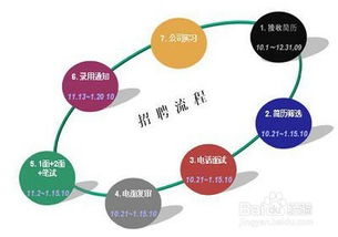 招聘專員電話通知技巧(電話招聘的超級話術)