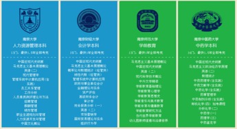江蘇蘇州自考本科怎么報(bào)名時(shí)間