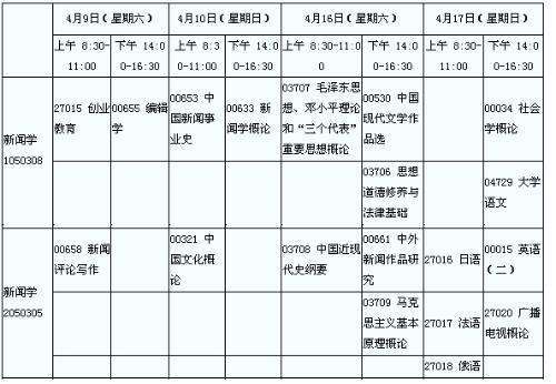 成人自考英語本科需要考哪些科目