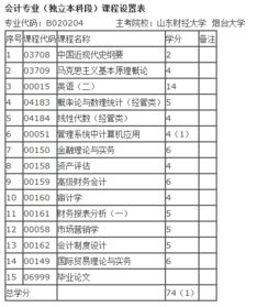 河北省會計本科自考科目