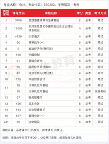 ?？谱钥急究茣媽I(yè)課程
