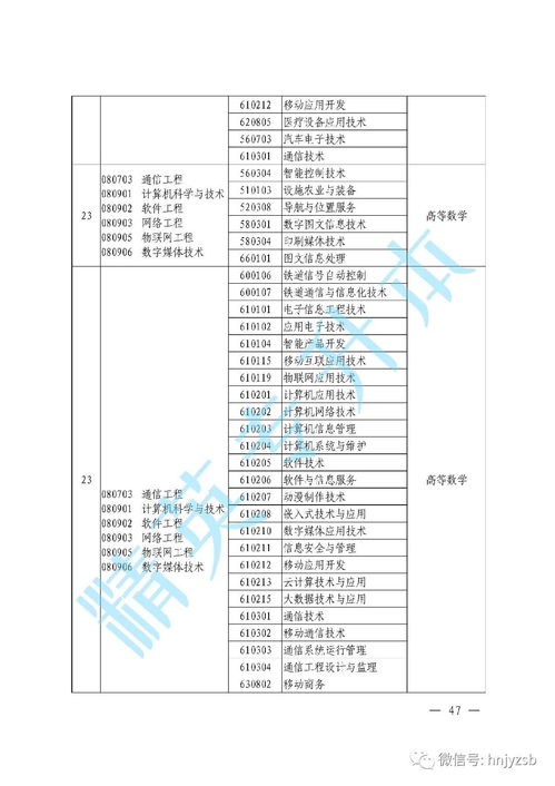 2020鄭州自考本科什么時間報(bào)名