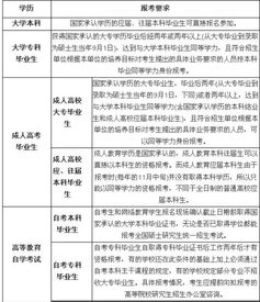 自考本科考研哪些學(xué)校名單