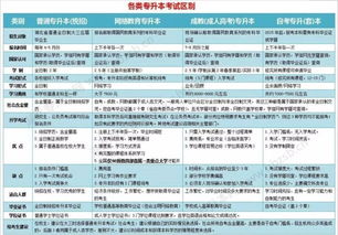 自考專科加本科多少錢