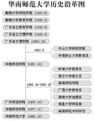 華南師范大學自考本科成績要求