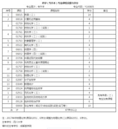 藥學本科自考好還是函授好