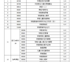 自考本科教育學(xué)要考哪幾門