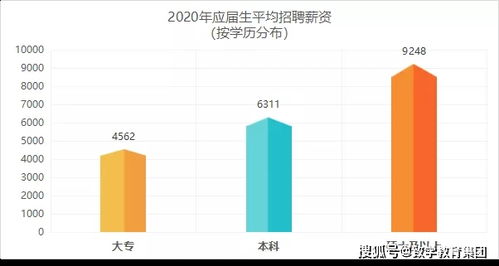 自考本科是省考還是國(guó)考