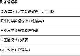 安徽自考金融學本科