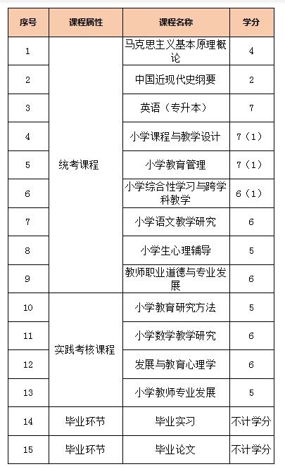 山師自考本科考試時間2020