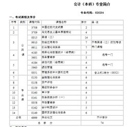 湖北省會計專業(yè)大專生自考本科