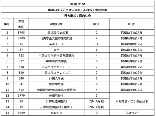 河南漢語言的自考本科報名