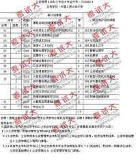 自考公安本科時間