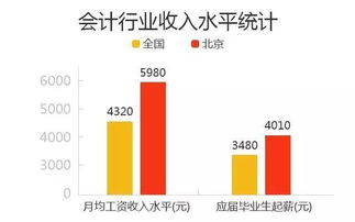 江蘇會(huì)計(jì)自考本科一考幾次