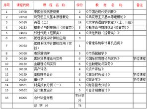 華中師范大學五制自考本科