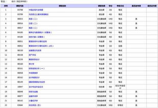 自考本科會計(jì)專業(yè)沒看書能考過嗎