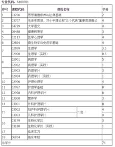 ?？谱o(hù)理自考本科改革