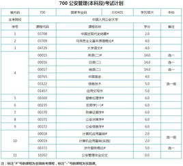 自考中國(guó)公安大學(xué)本科學(xué)位