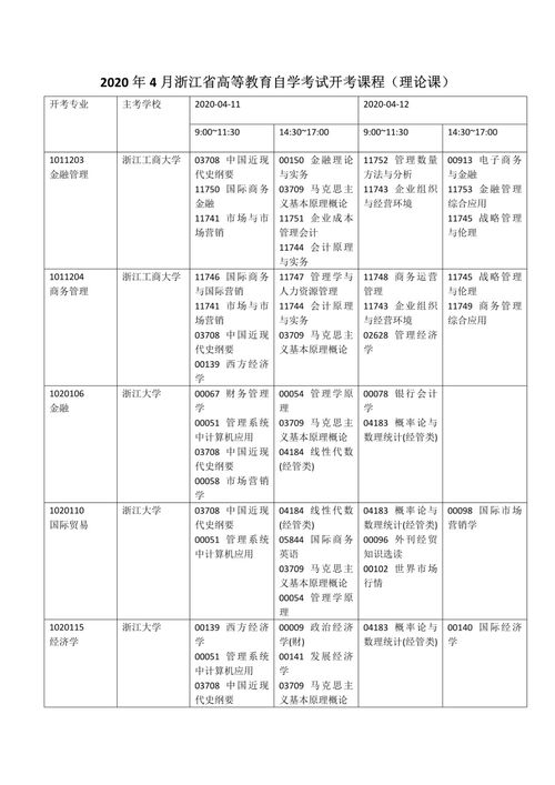 2020浙江自考本科報(bào)名時(shí)間