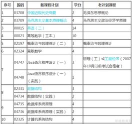 自考計算機(jī)應(yīng)用本科段改怎么看書