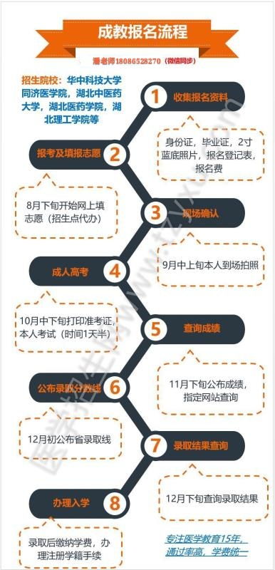 自考本科醫(yī)學(xué)影像技術(shù)專業(yè)嗎