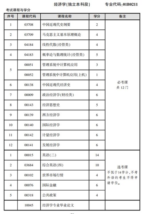 自考本科經(jīng)濟學(xué)基礎(chǔ)