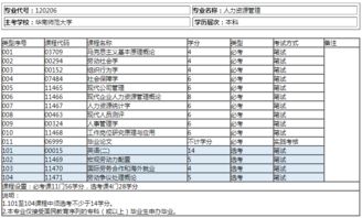 自考本科不考數(shù)學(xué)和英語的