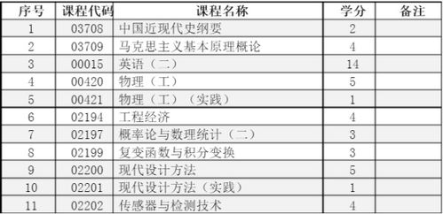 自考本科機(jī)械有幾科目