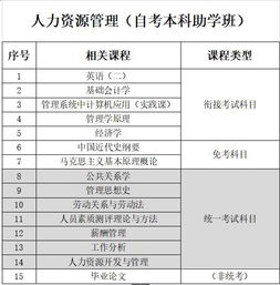 重慶助學自考本科
