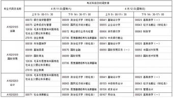 江蘇省自考本科報(bào)名時(shí)間2020