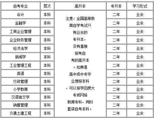 湖南哪些大學能自考本科
