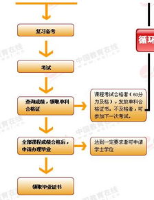 浙江工商大學成人本科自考