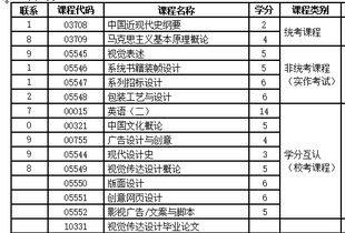 自考本科視覺傳達(dá)費用