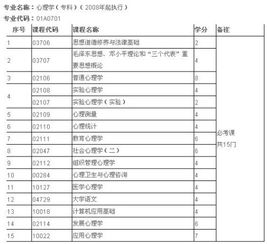 北大心理學自考本科書籍