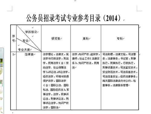 自考本科法律專業(yè)屬于法學類嗎6