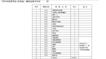法律專科畢業(yè)可直接報考英語自考本科嗎