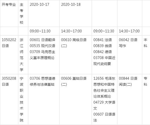 自考本科選擇日語