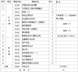 江西自考會(huì)計(jì)本科報(bào)名時(shí)間2015