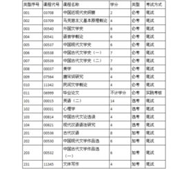 漢語言文學(xué)教育自考本科難嗎