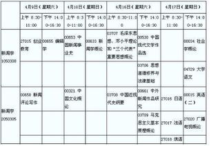 江蘇省7月自考本科開考科目