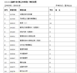 南昌大學(xué)金融專業(yè)本科自考科目