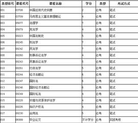 自考法學(xué)專科和本科的區(qū)別