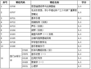 浙江師范大學(xué)日語本自考本科
