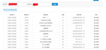 自考本科什么專(zhuān)業(yè)待遇好